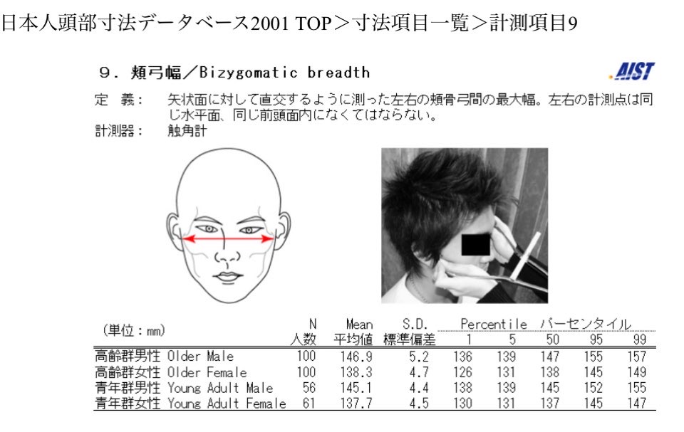 日本人の頭部寸法