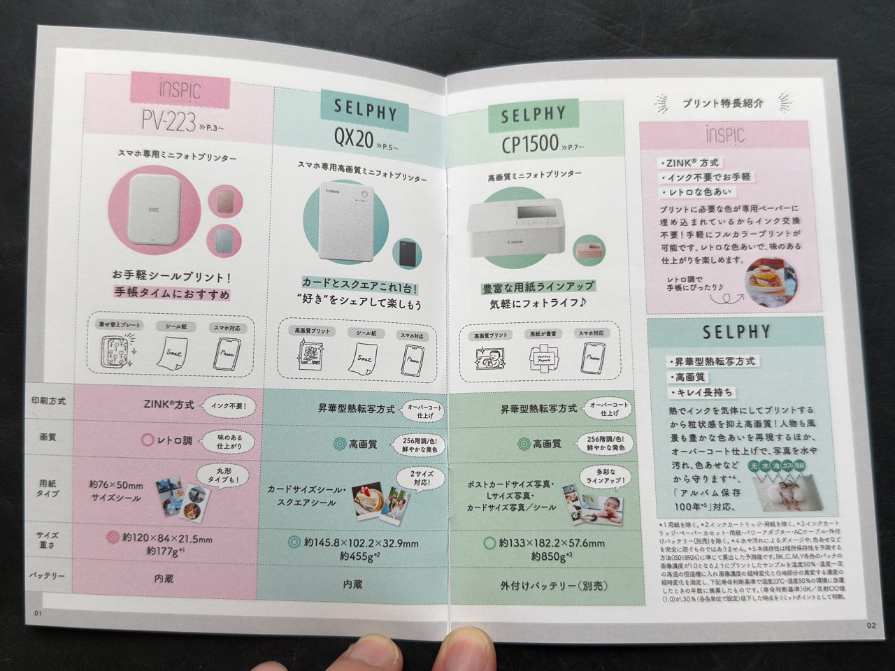 iNSPiCとSELPHYの比較表