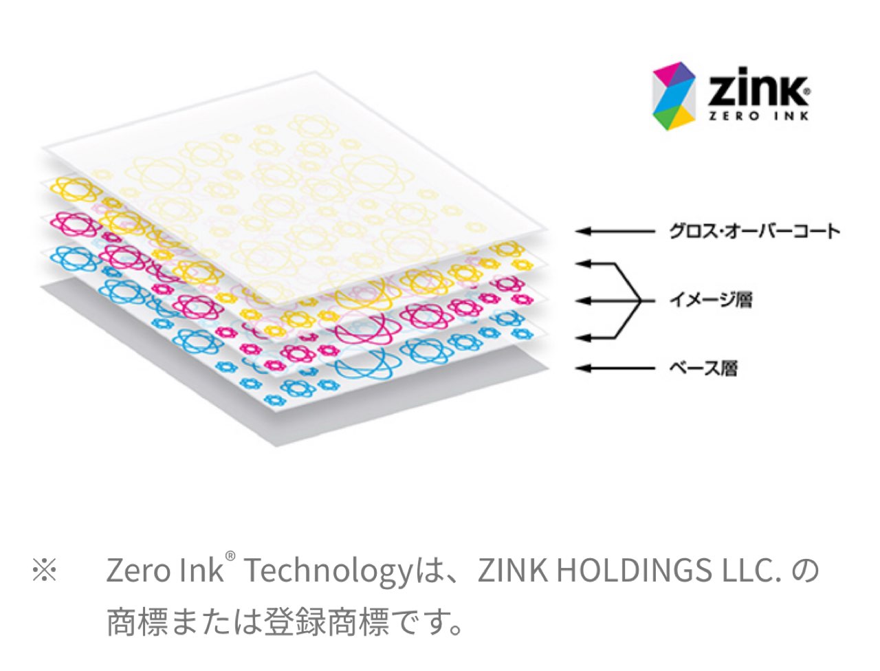Zero Ink Technologyの詳細